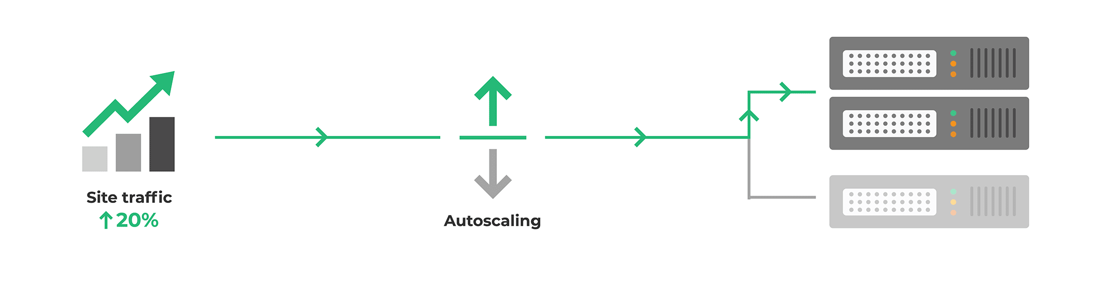 autoscaling-diagram1