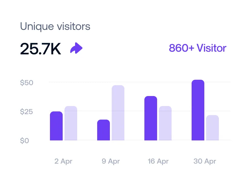 Monthly Visitor Stats - Obvi8 Monthly Visitor Stats
